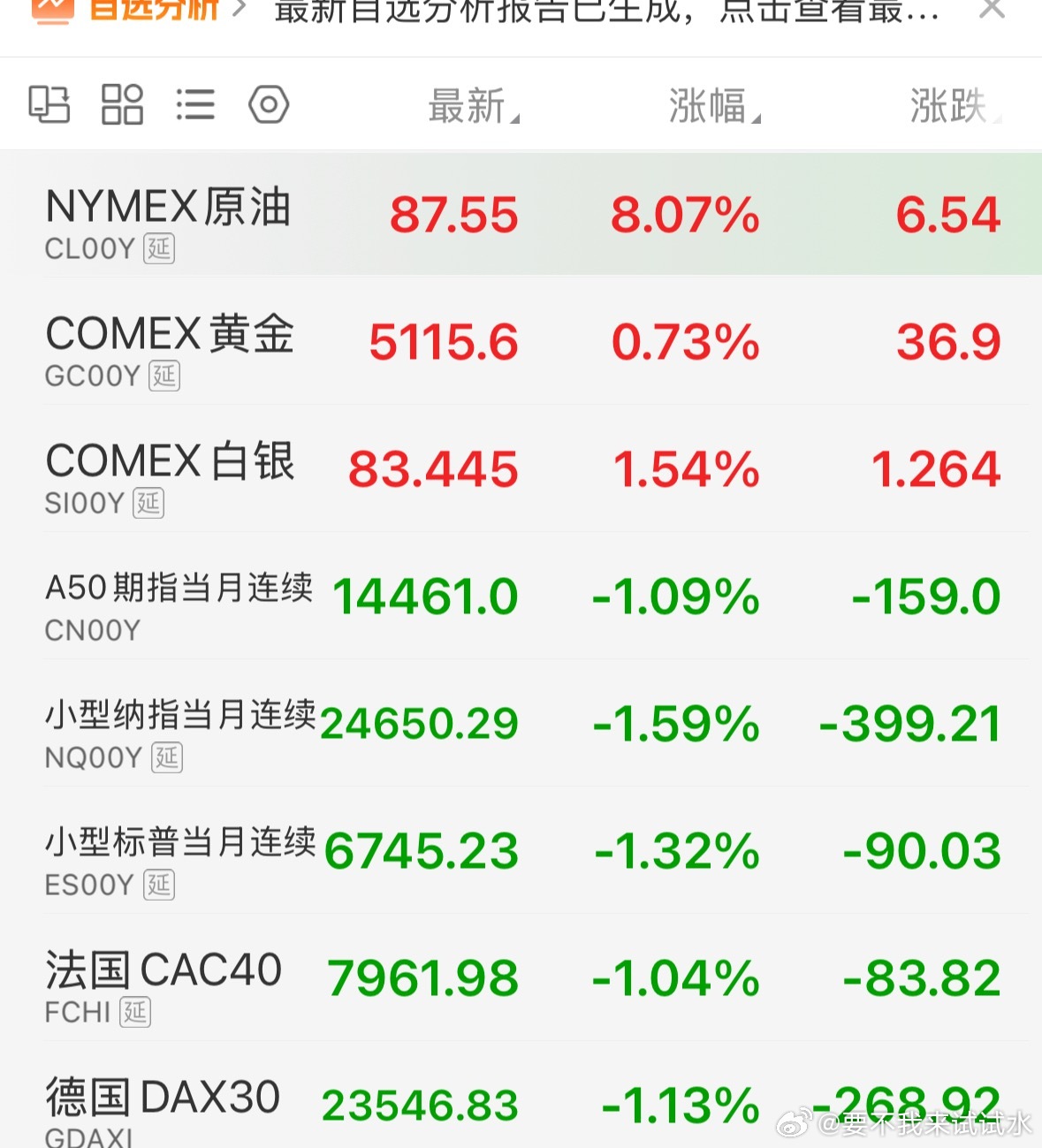 得亏明天不开门，布伦特原油2024年4月以来首次升破90美元/桶 本周累计涨23
