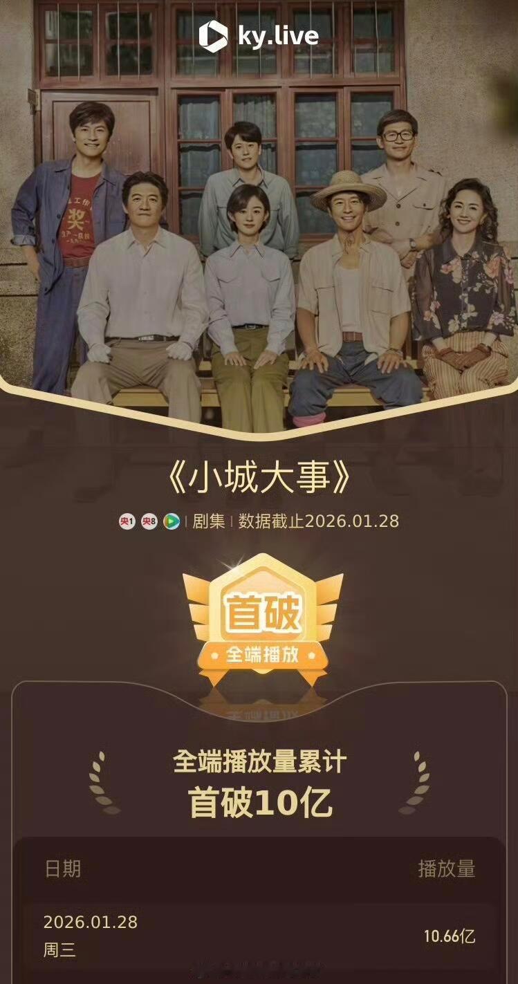 恭喜赵丽颖《小城大事》酷云全端播放量累计破10亿🎉🎉🎉小城大事