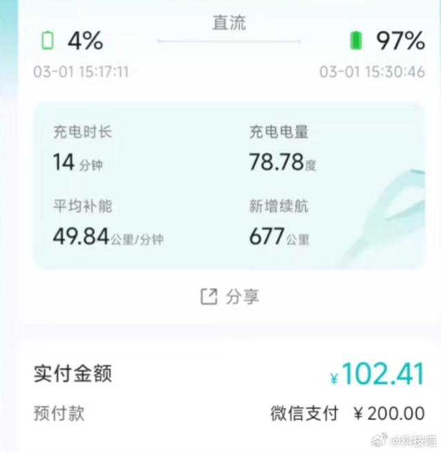 比亚迪汉L全网首测兆瓦闪充2.0曝光！充电时间：14分钟（从15:17到15:3