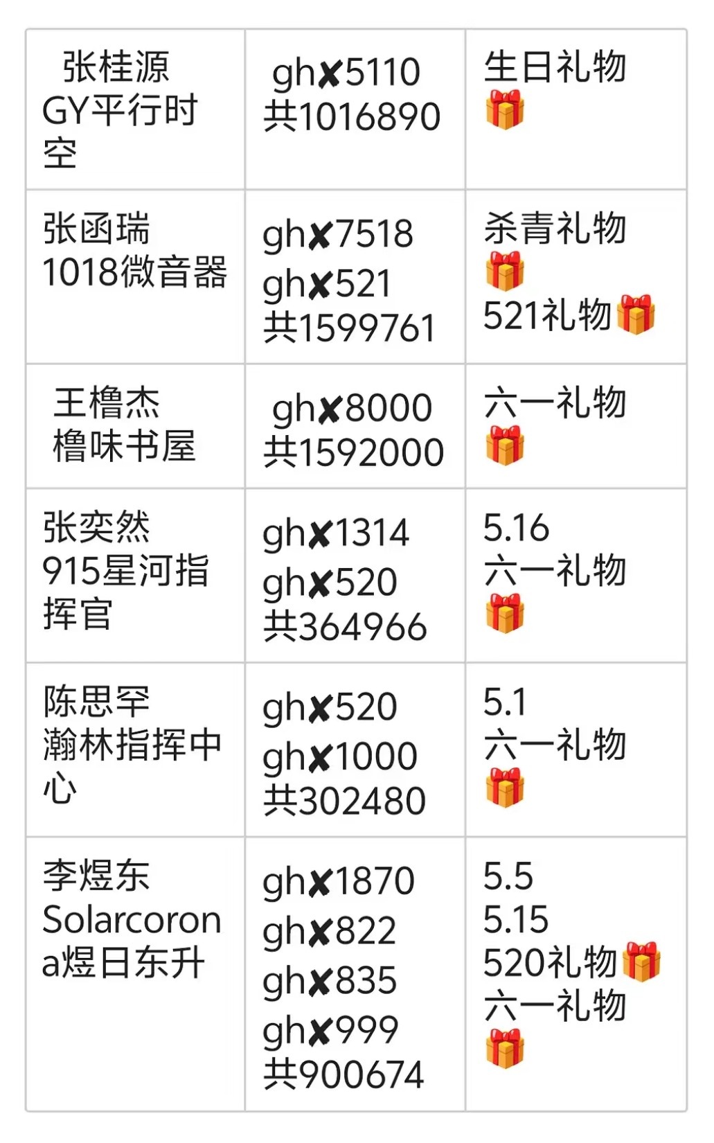 无论如何我们的💰能花在东东身上最重要啊yrds是真的一直在打高会如果东西急用也