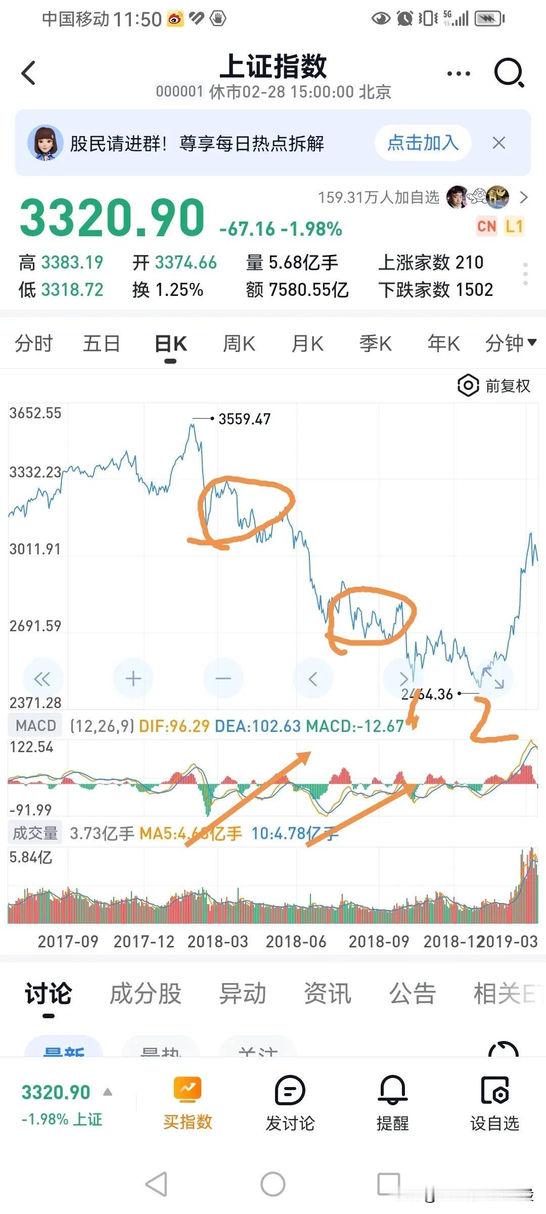 下跌抄底图形分析（五）
下图是大盘2018年日线走势图，我们来看看如何抄底？
下