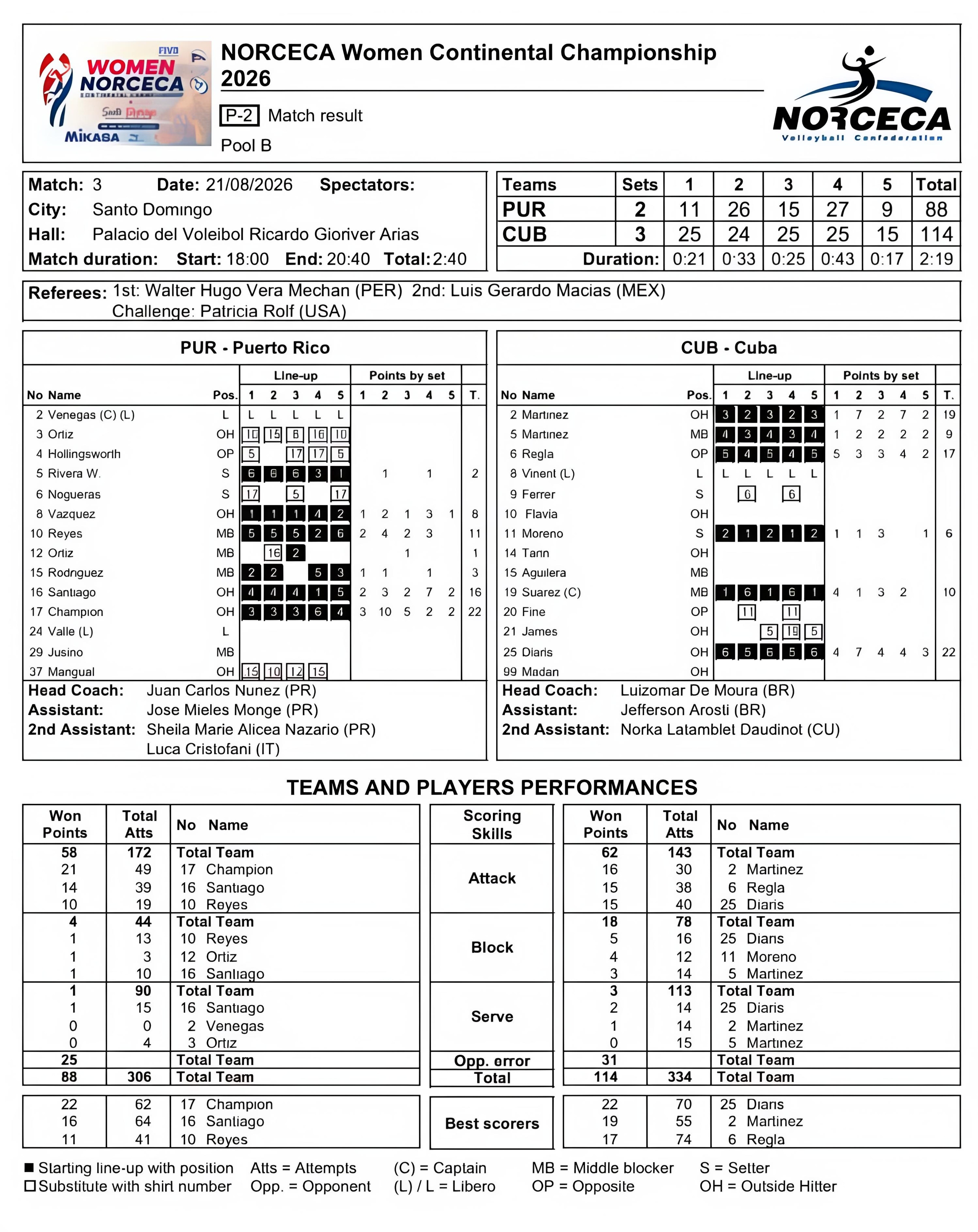 -【2026中北美及加勒比地区女排锦标赛小组赛】①美国🇺🇸3-0特立尼达和多