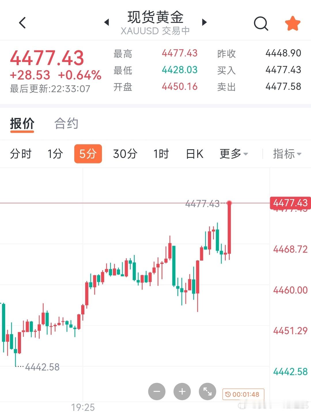 晚上给大家的现价丹已经30个点了大家可以出局了 