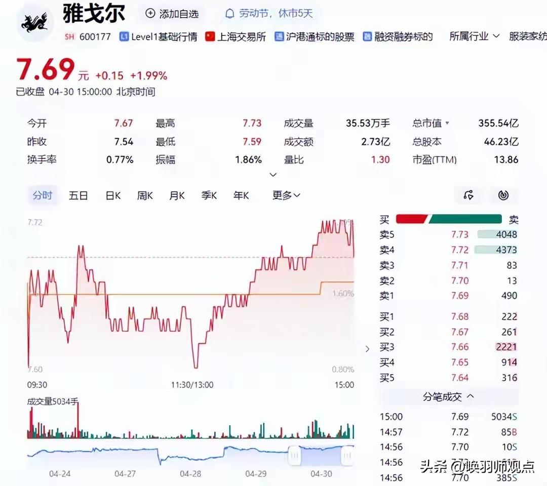 雅戈尔2025年报：地产首亏1.06亿，时尚板块利润暴跌77.75%（仅剩0.9