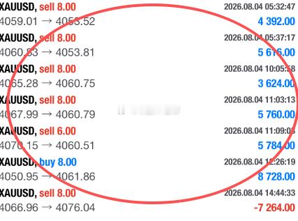 多头漂亮，一个消息面把空头全部收割金价黄金