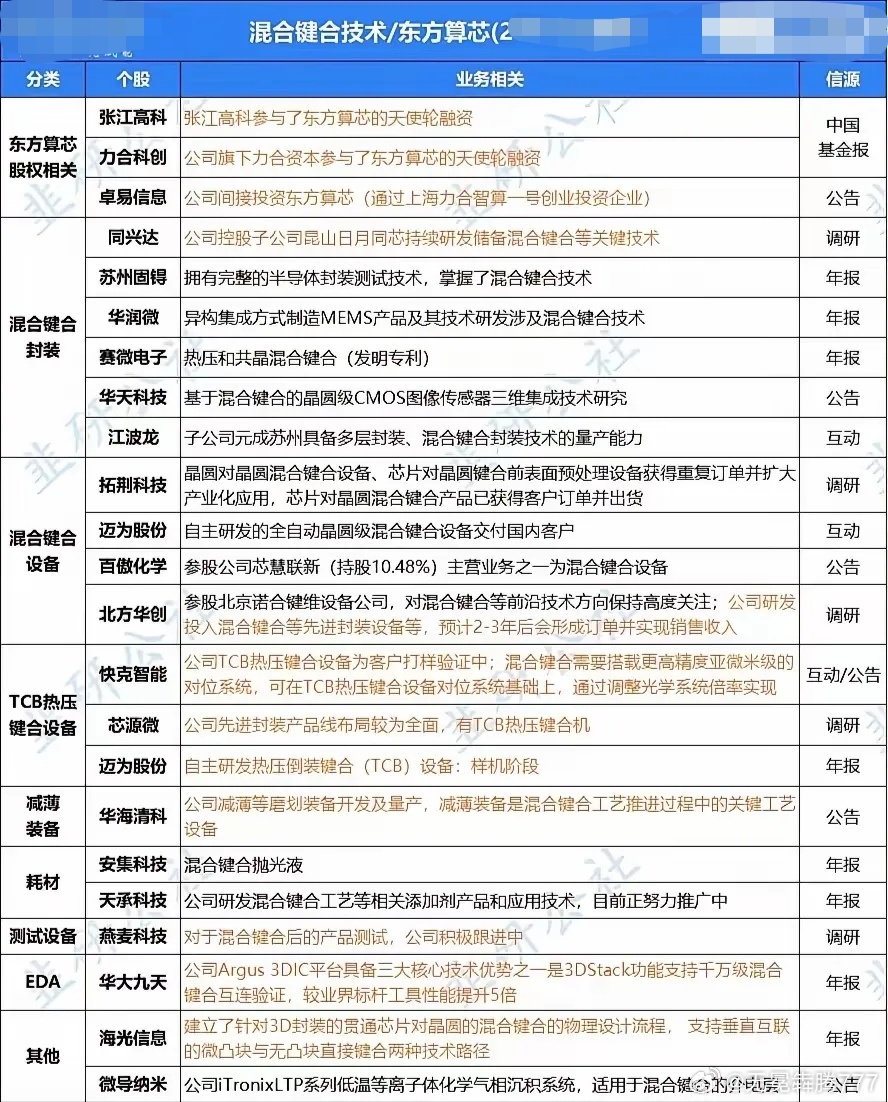 分享图片 