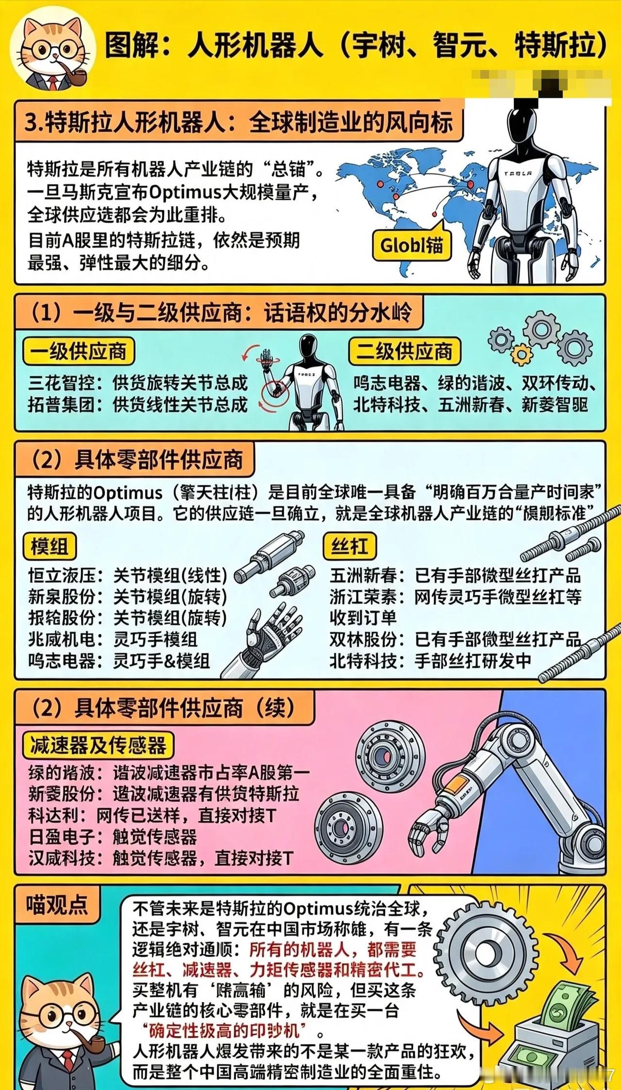 分享图片 