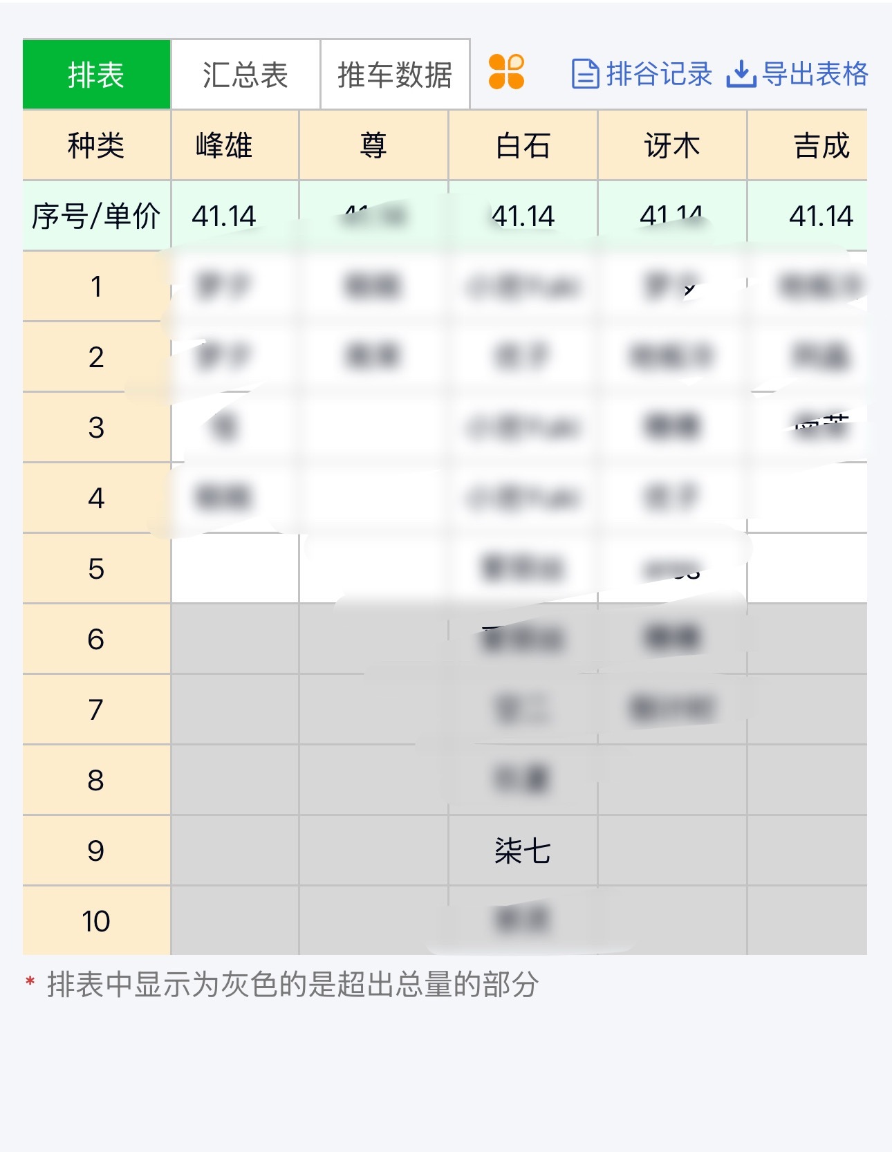 白石现在为啥那么难抢了…… 
