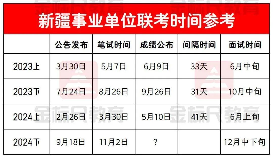 2024下半年事业单位联考已经过去了刚好一个月，相信很多考生等成绩等得非常焦虑，