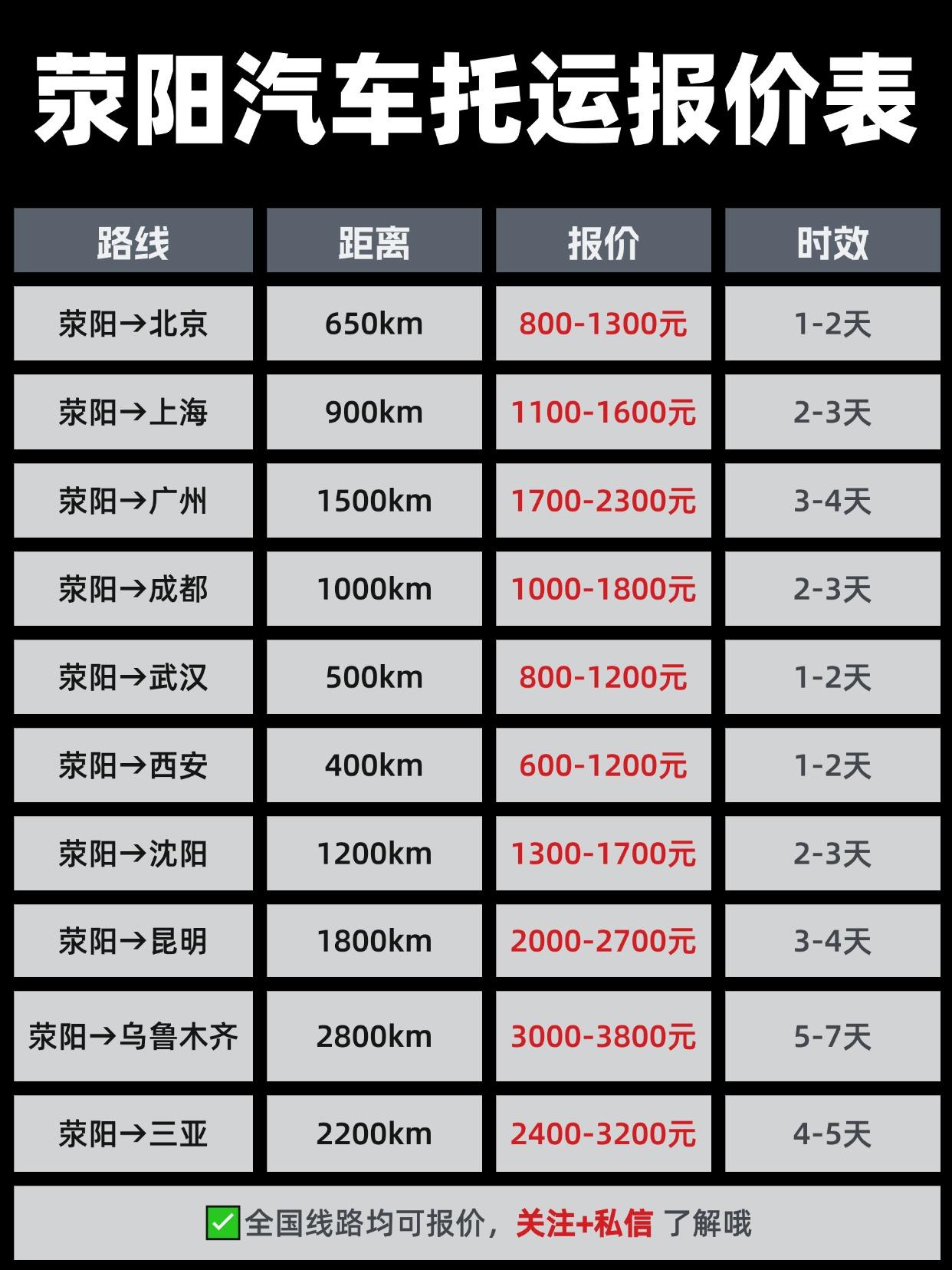 🔥 一、荥阳发车，全国直达！报价 & 时效速览
📍 主流线路参考价（轿车基础