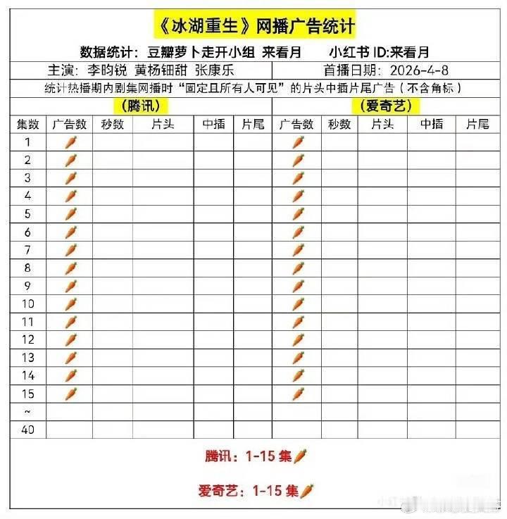 李昀锐回应和黄杨钿甜三搭震惊，冰湖重生从第一集就开始萝卜