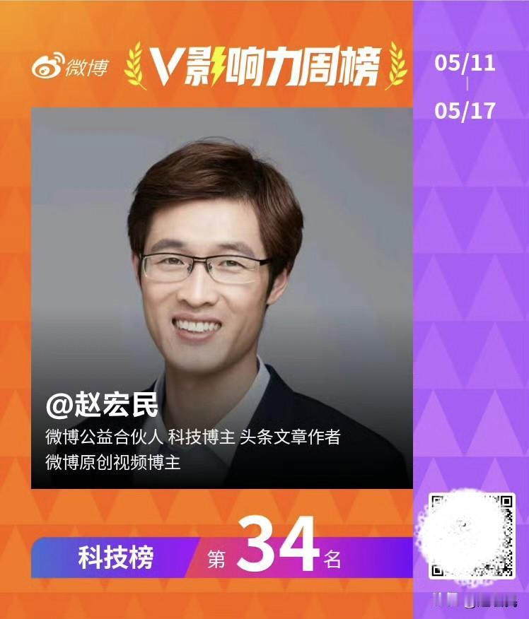 V影响力榜2026年第20周「科技周榜」宏民登上了第34名。
捧手心，科技新锐奔