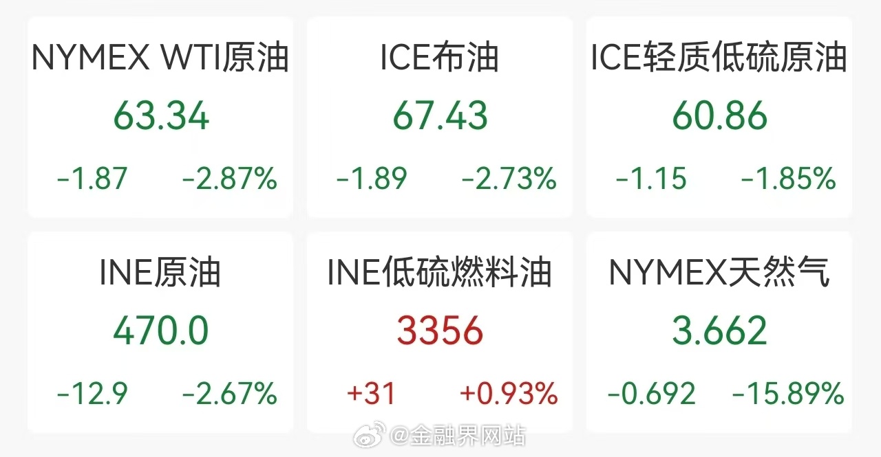 【伊朗局势现转机！贵金属原油集体“跳水”，现货白银狂泻一度跌破80美元，国际油价