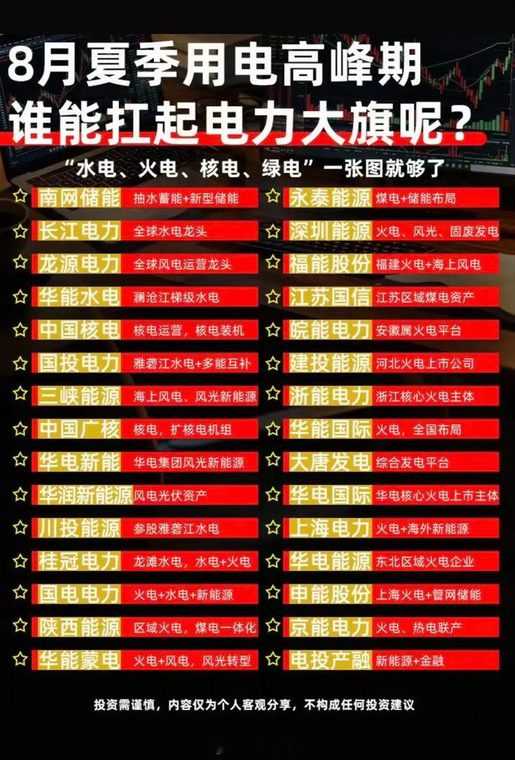 迎用电高峰，电力板块多赛道标的梳理！8月进入夏季用电高峰期，电力需求提升，图片汇