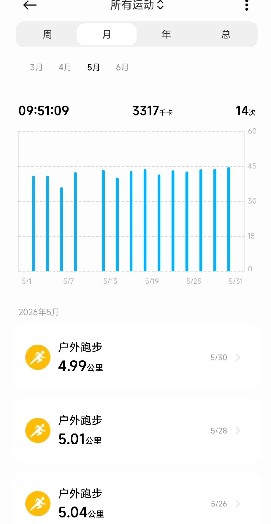 网上有个段子，挺扎心的。

说一个人要是彻底没招，走投无路了，往往会去做三件事：