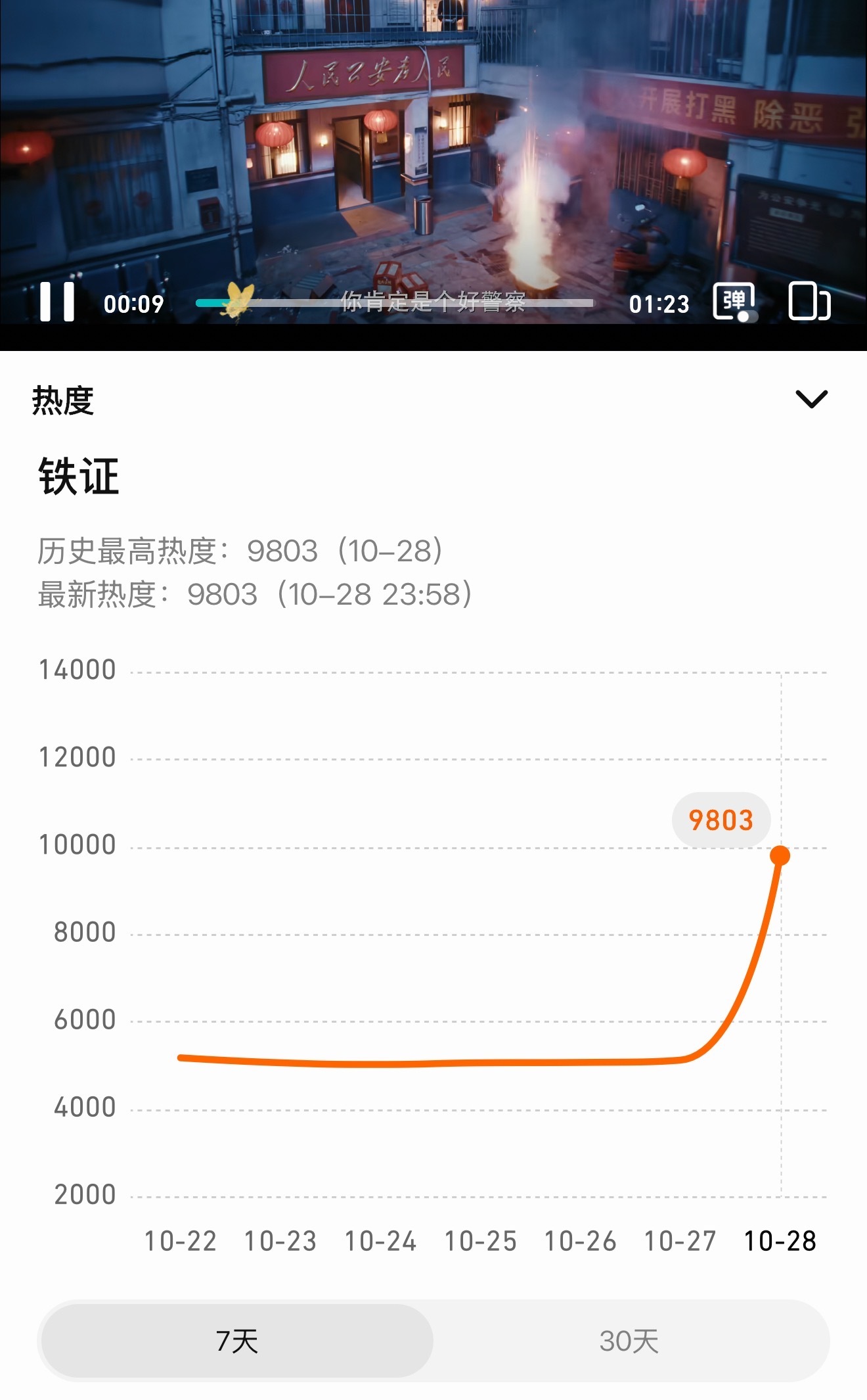9803❗️刘宇宁铁证﻿﻿﻿﻿﻿﻿﻿电视剧铁证首发预告 ​​​