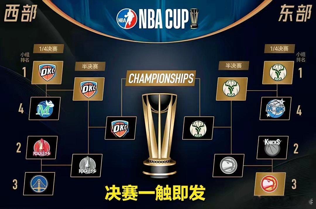 雷霆vs雄鹿  nba  北京时间12月18日，NBA 杯赛将进行激烈角逐，雷霆