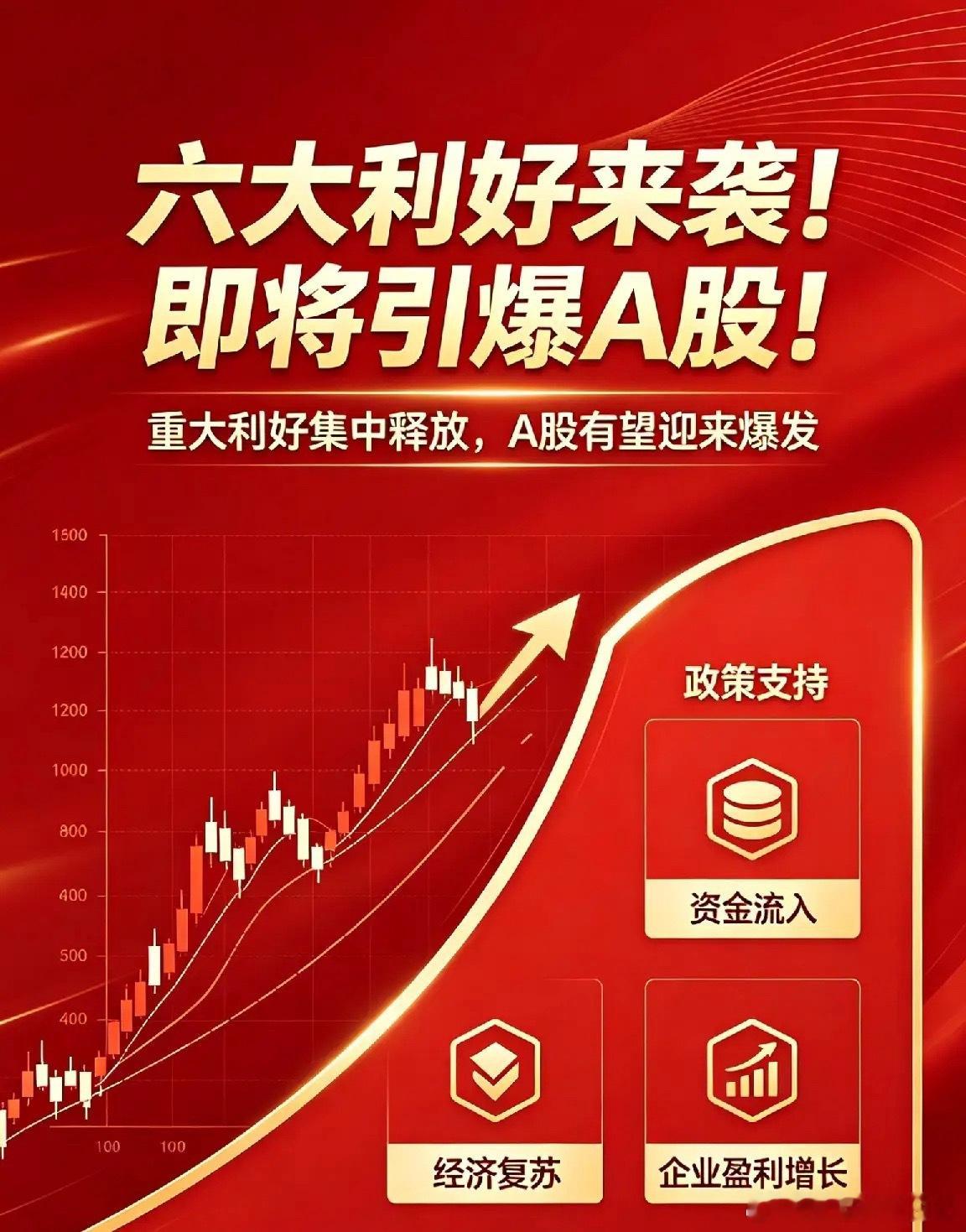 六大利好引爆A股！医疗/能源/AI/影视全线爆发 附核心受益标的A股迎来重磅消息