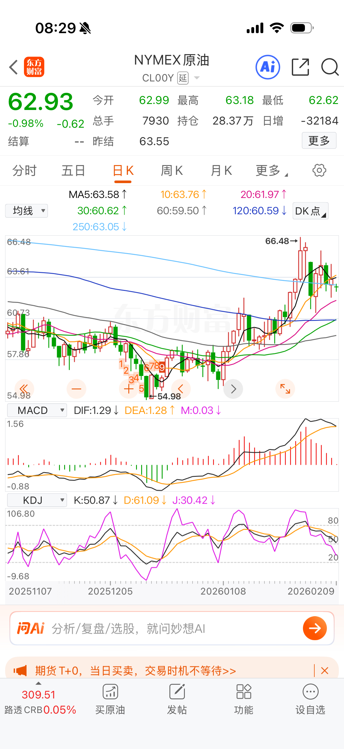 原油跌了，它最近比油气差多了。 