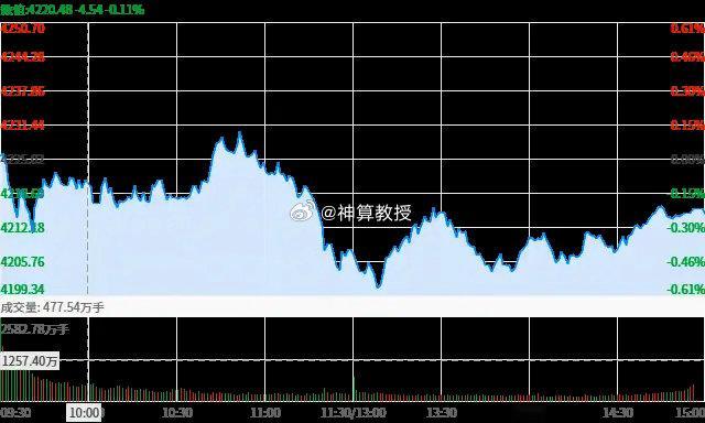 今日股市热点 2026年5月12日一、涨幅居前的行业：非金属材料Ⅱ 2.45电网