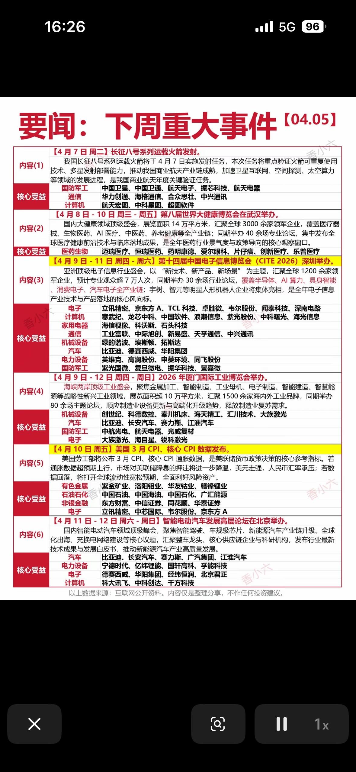 下周（2026年4月5日当周）重大事件前瞻日历，梳理了可能影响A股市场的六大核心