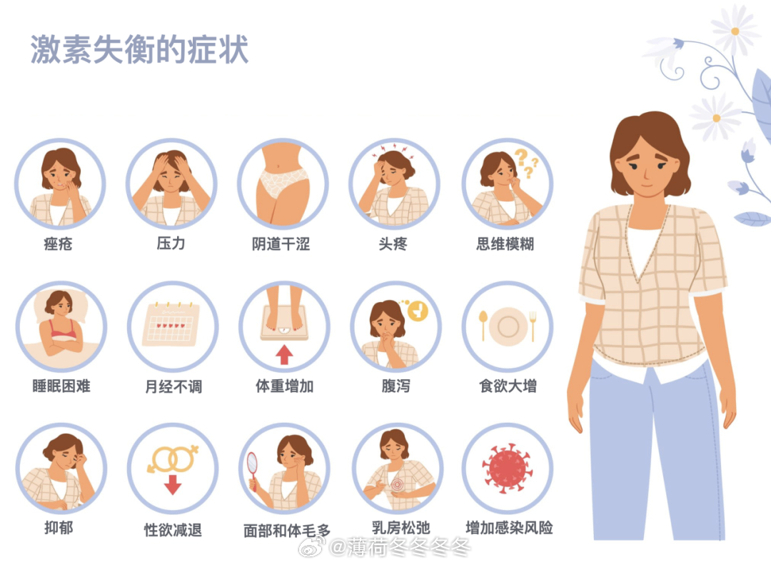 与传统的合成激素替代疗法相比，BHRT使用与人体自身荷尔蒙分子结构一致的荷尔蒙，