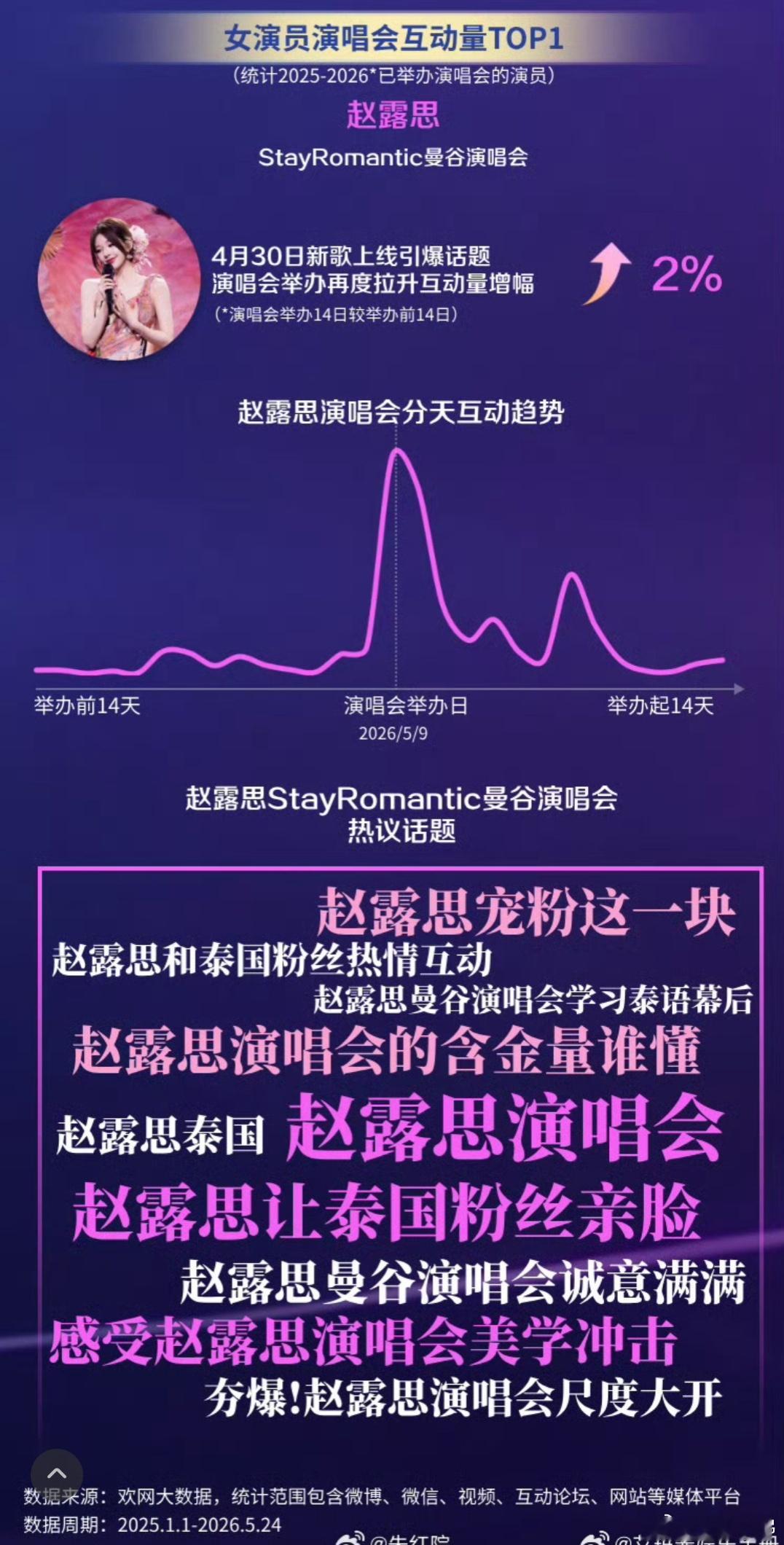 赵露思女演员演唱会互动量第一☝🏻 