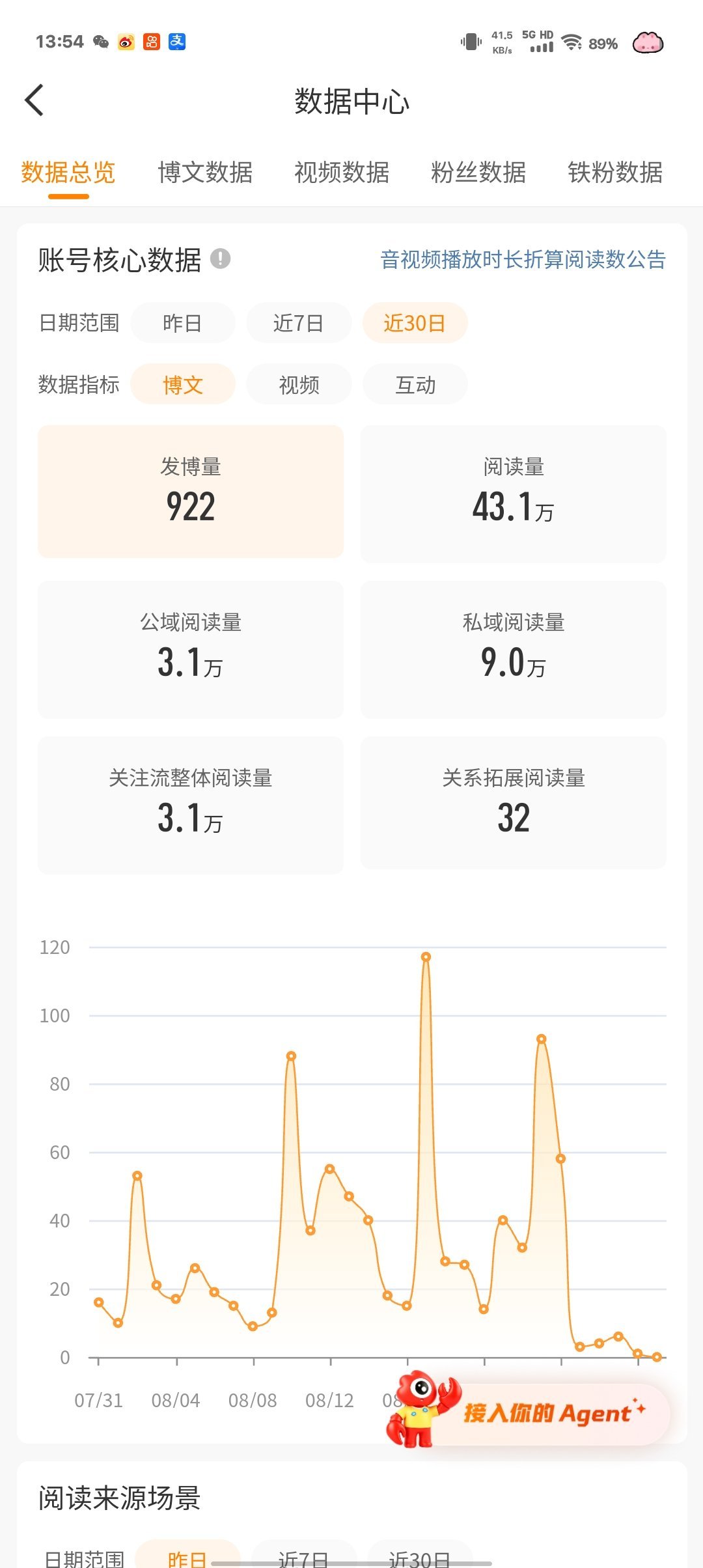 开学没时间管微博 🍊马上也要掉了 周知 ​​​