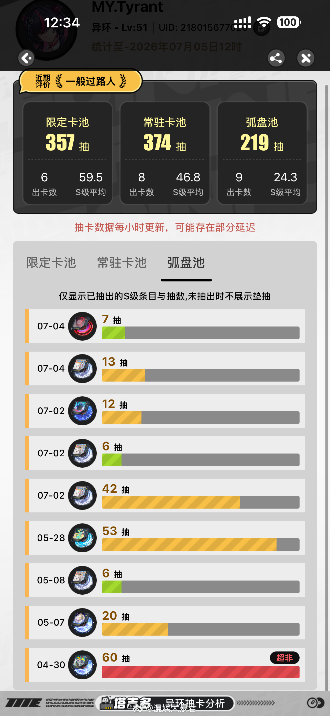异环  真红的弧盘是我歪的最多的一次 