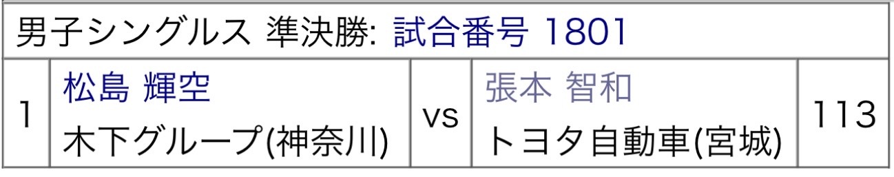 张本智和张本智和2026全日本乒乓球锦标赛赛程  ▶️男单半决赛张本智和VS松岛