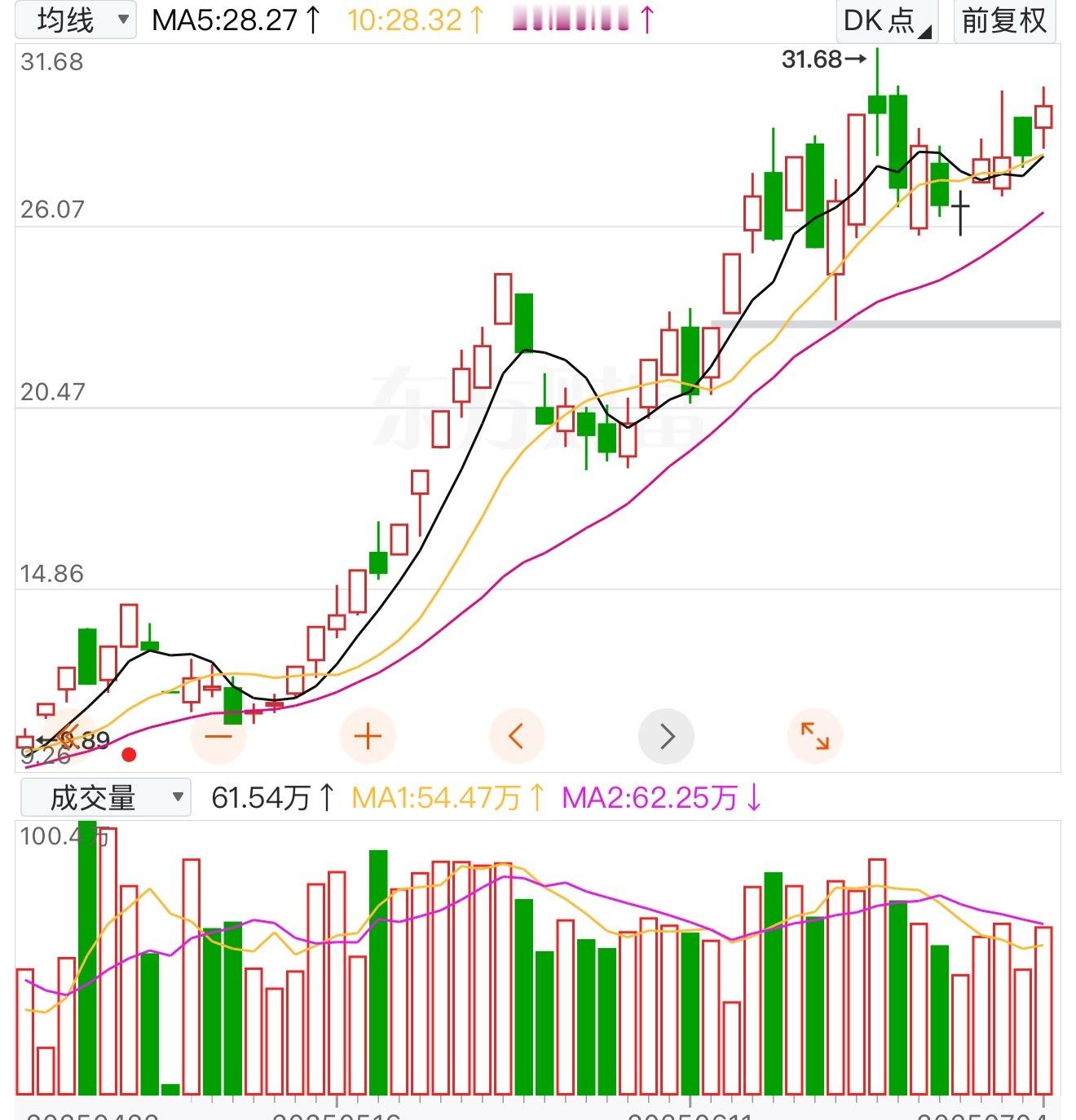 2025年军工板块涨幅TOP20名单，看看谁最猛这一年军工板块表现抢眼，涨幅惊人