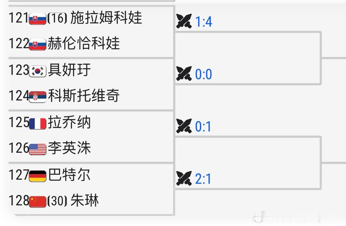 温网2026 女单资格赛签表出炉【4】🇨🇳王曦雨vs🇨🇳郭涵煜（H2H 