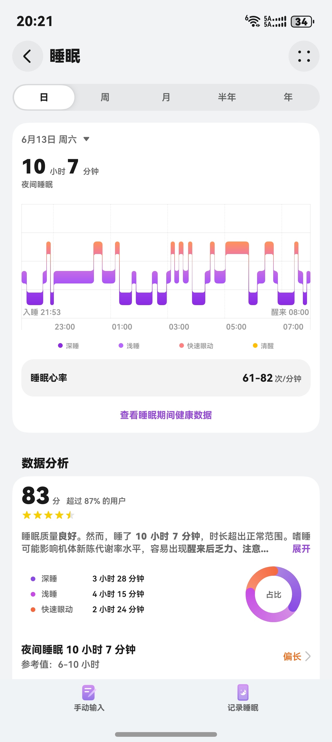最近睡眠好健康  都是十点多十一点睡  昨天甚至十点不到就睡了(￣^￣) 