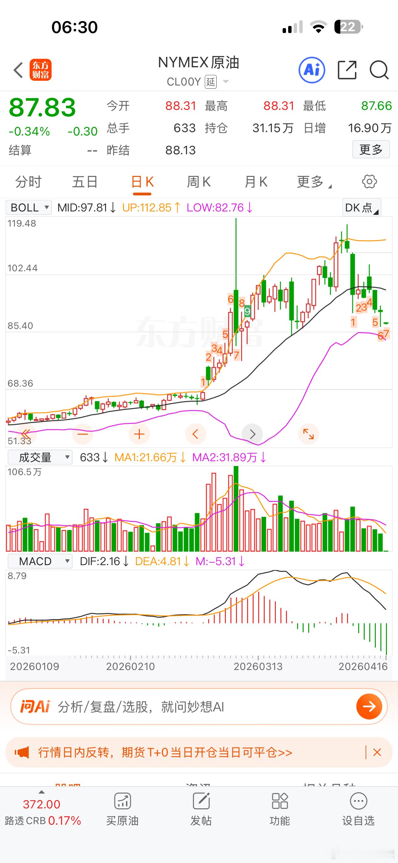 国际油价继续回落，川普说了，原油价格很快就会回到战前水平甚至更低！ 