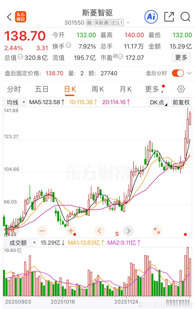 斯菱智驱股票股市财经﻿﻿