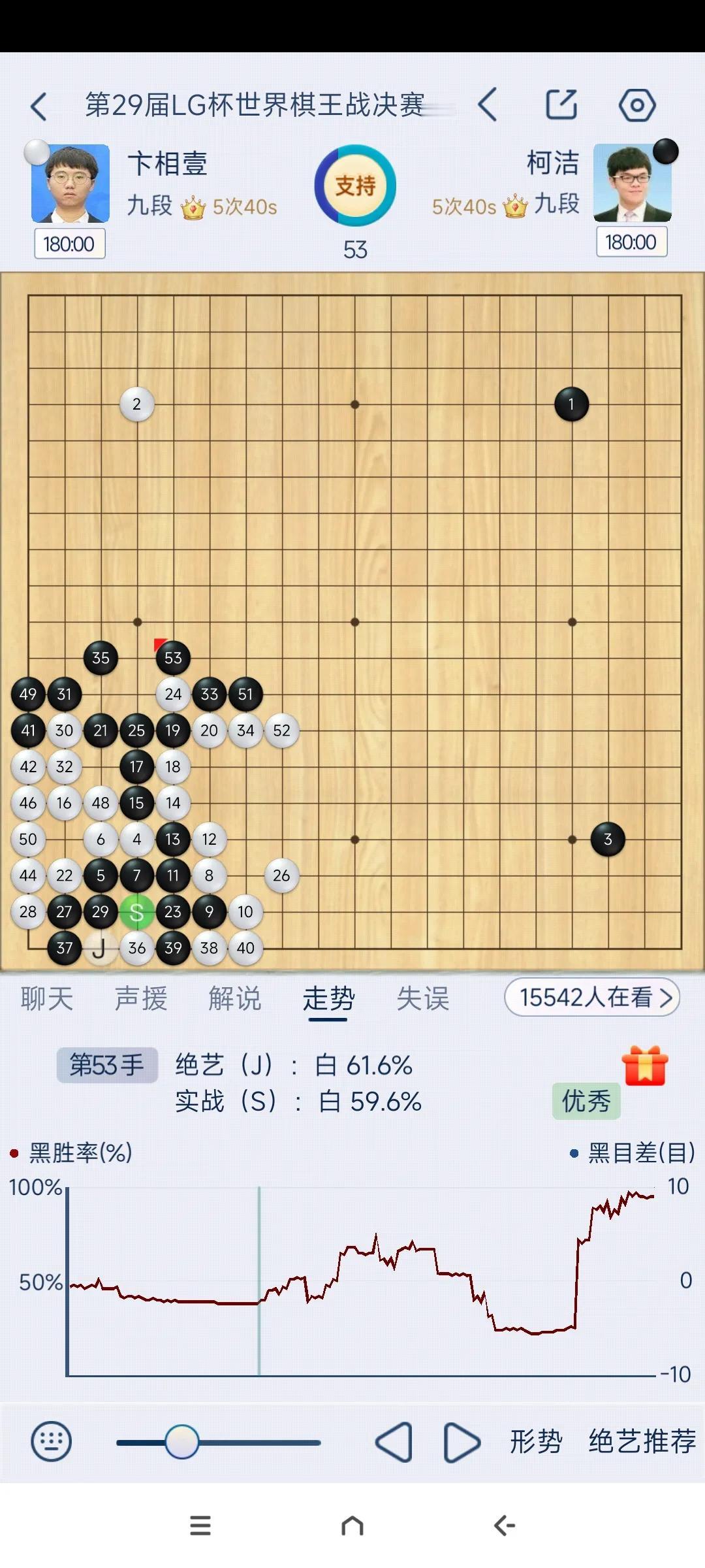 LG杯决赛No.1，柯洁对阵卞相壹!

1月20-23日，第29届LG杯世界围棋