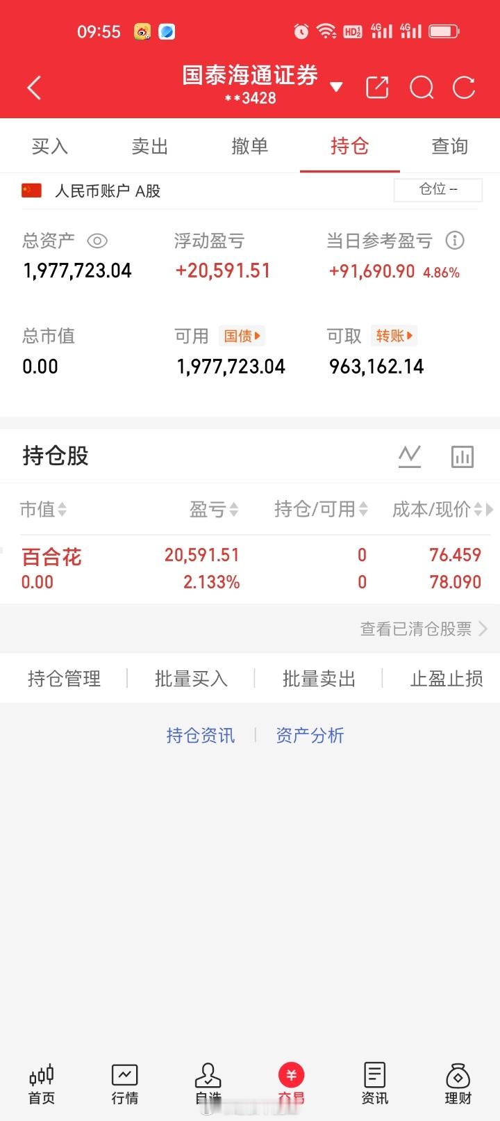 清仓止盈 