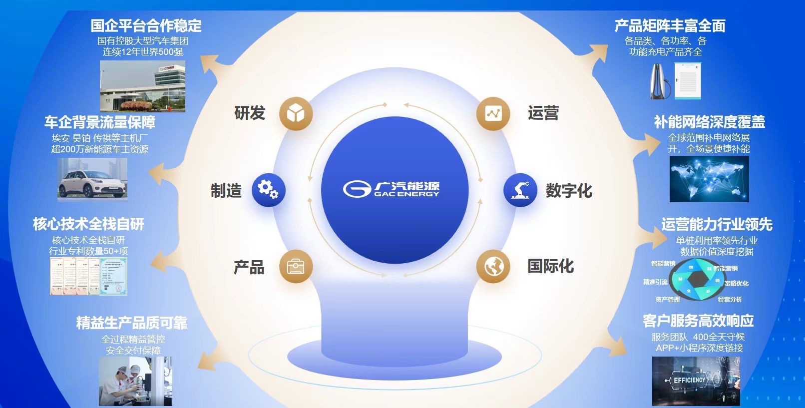 广汽能源 8月3日，据广汽能源消息，自8月1日起，我国电动汽车供电设备（充电桩）