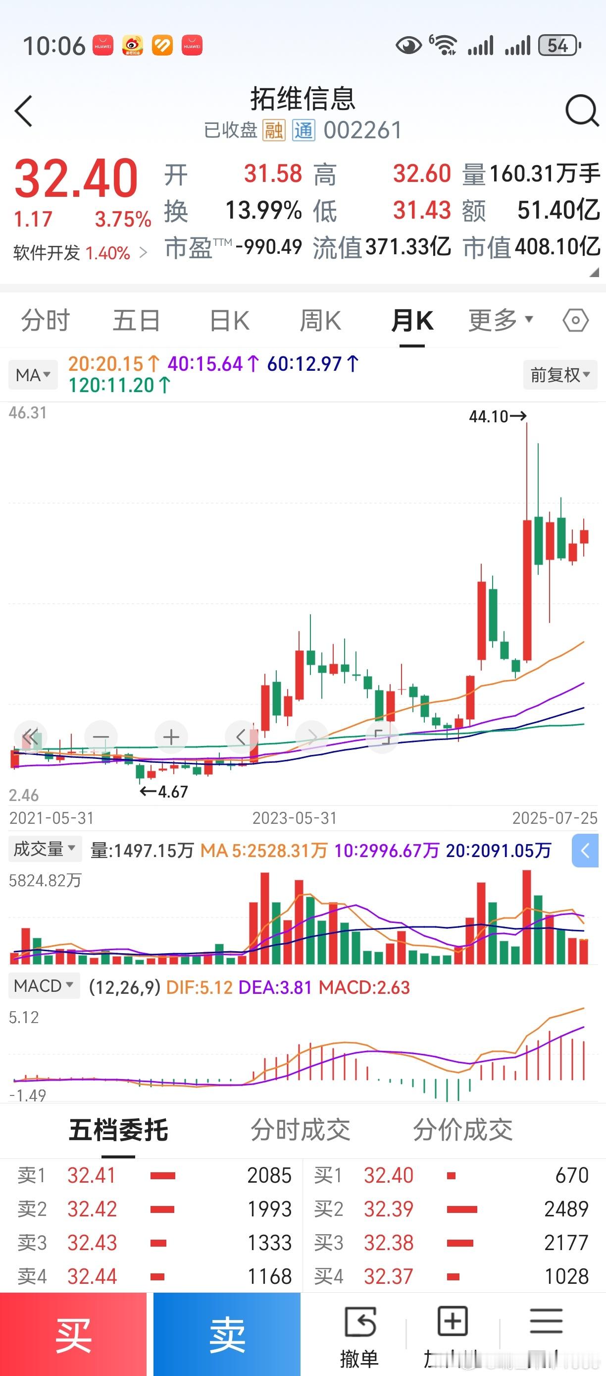 老鸭好奇的在看拓维信息，华为概念股。自2022年见底以来，涨幅不算小了。目前市值