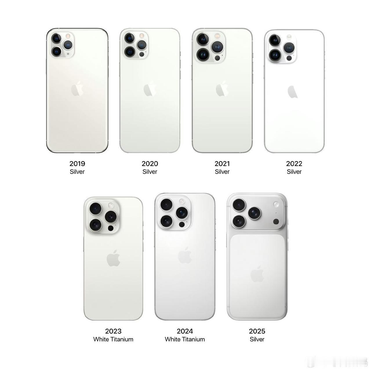 iPhone 17系列销量太疯了！国内累计销量逼近2000万大关，截至2026年