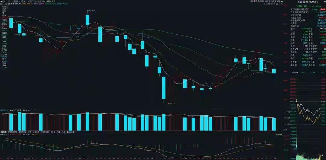 猛料二：5000亿MLF、隔夜逆回购双箭齐发，央行“组合拳”呵护月末资金面！事件
