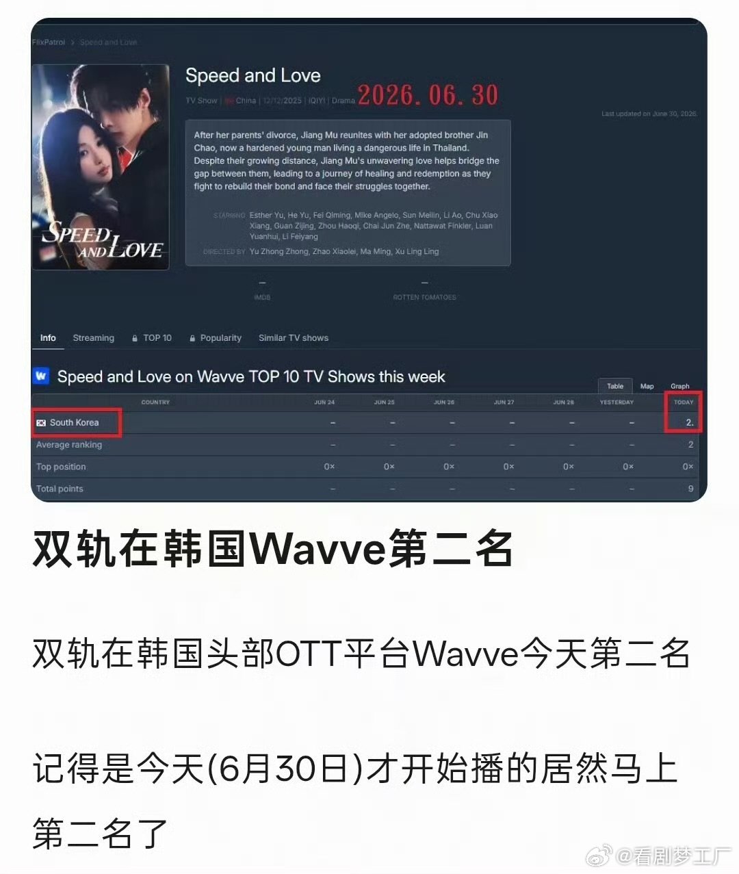 虞书欣偶像剧女王的含金量虞书欣每部剧都是高回报虞书欣凭《双轨》再度拓宽海外市场，