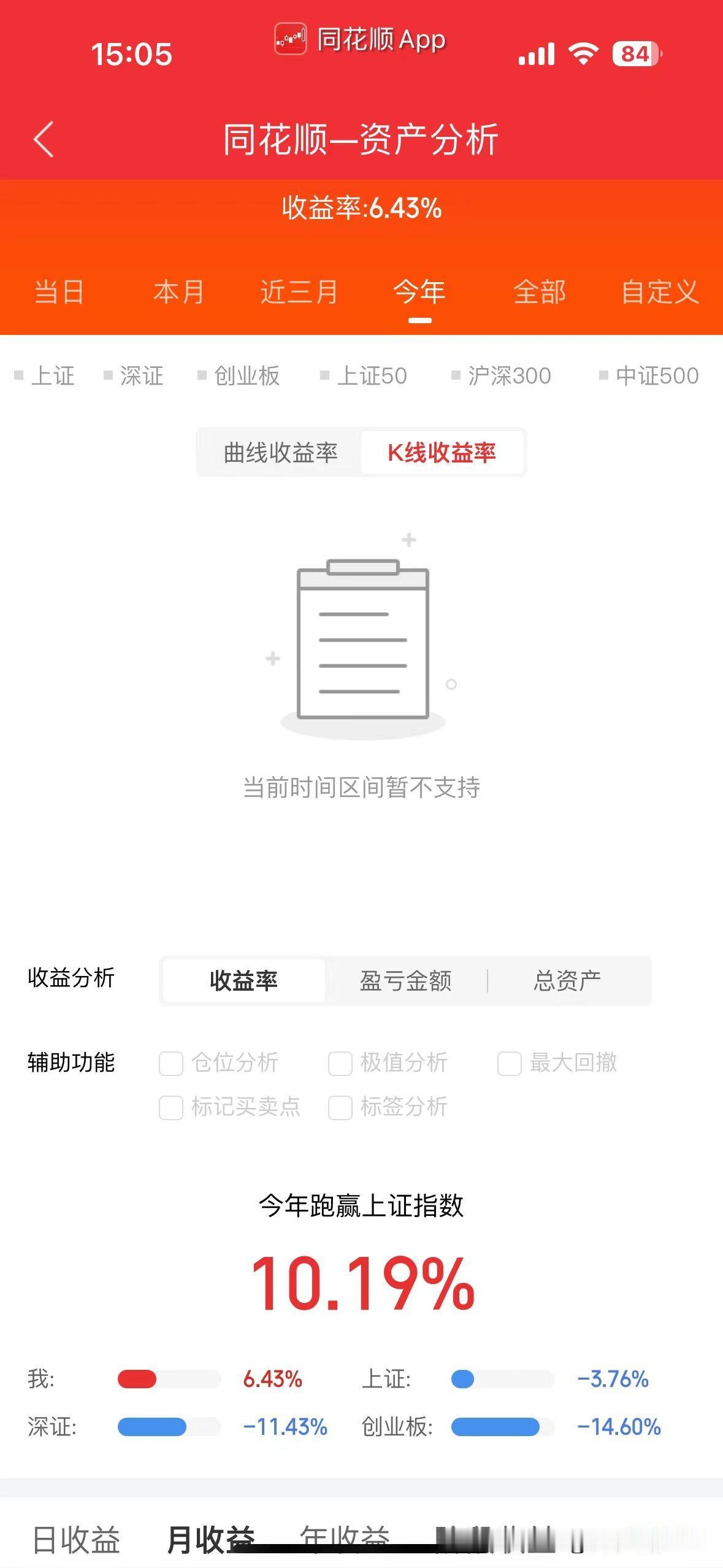 今天是个好日子，2024年来值得纪念的日子，因为今天是2024年收益率正式转入正