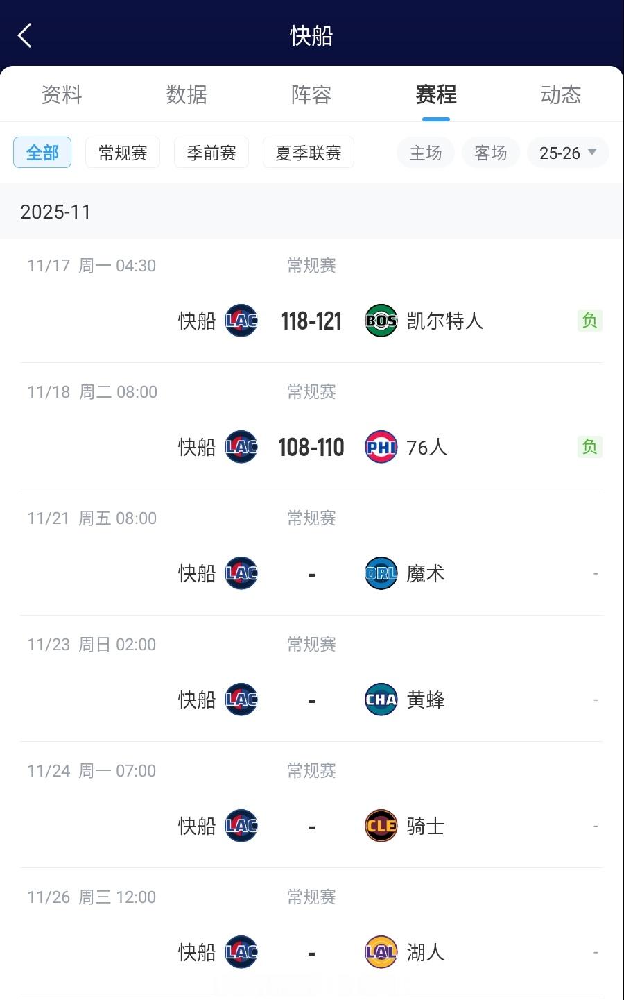 感觉小卡周五会复出…再输就追不上了