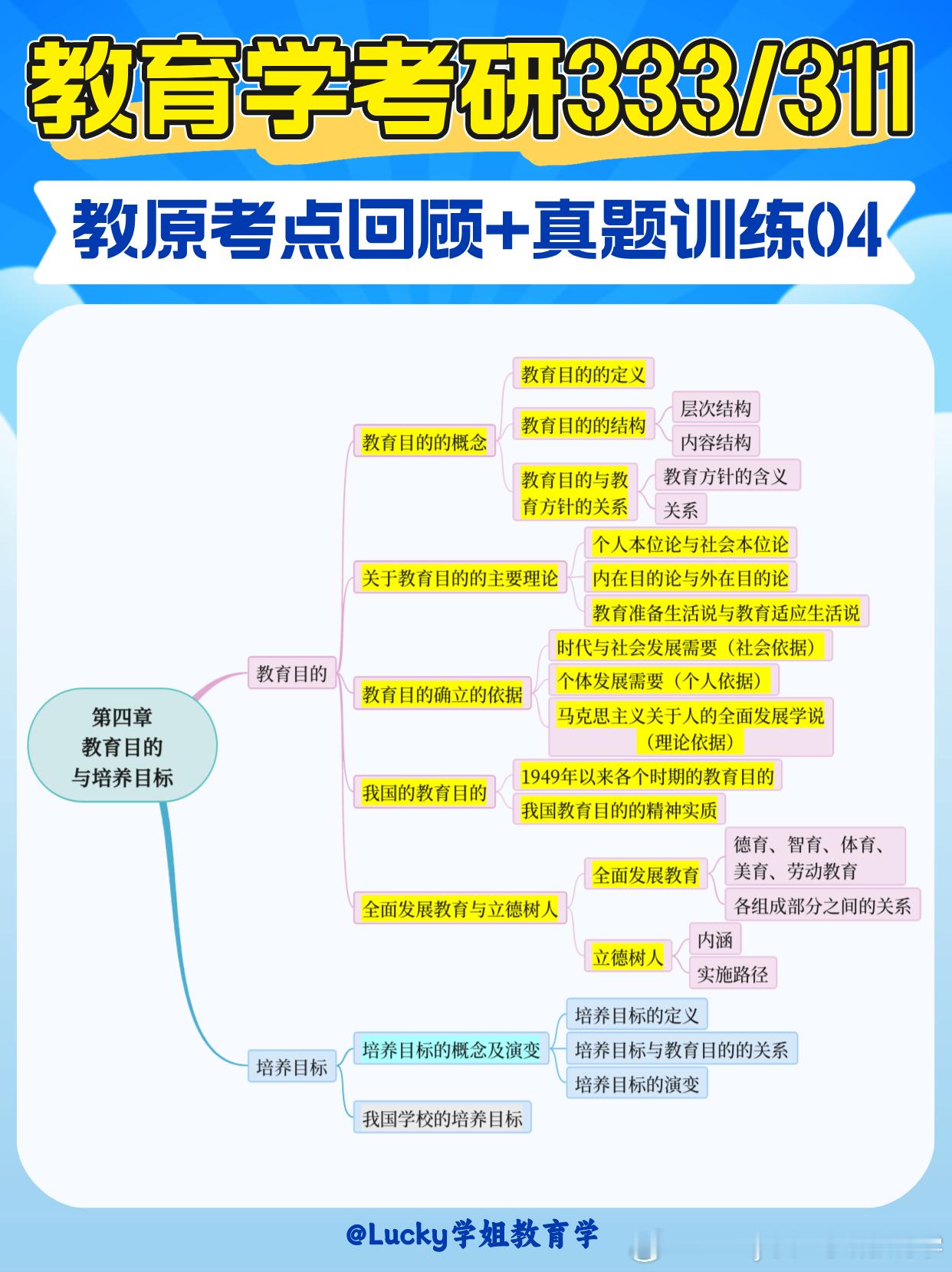 #决战考研##25考研##你好老师# 💥考点回顾+真题训练：教育目的与培养目标