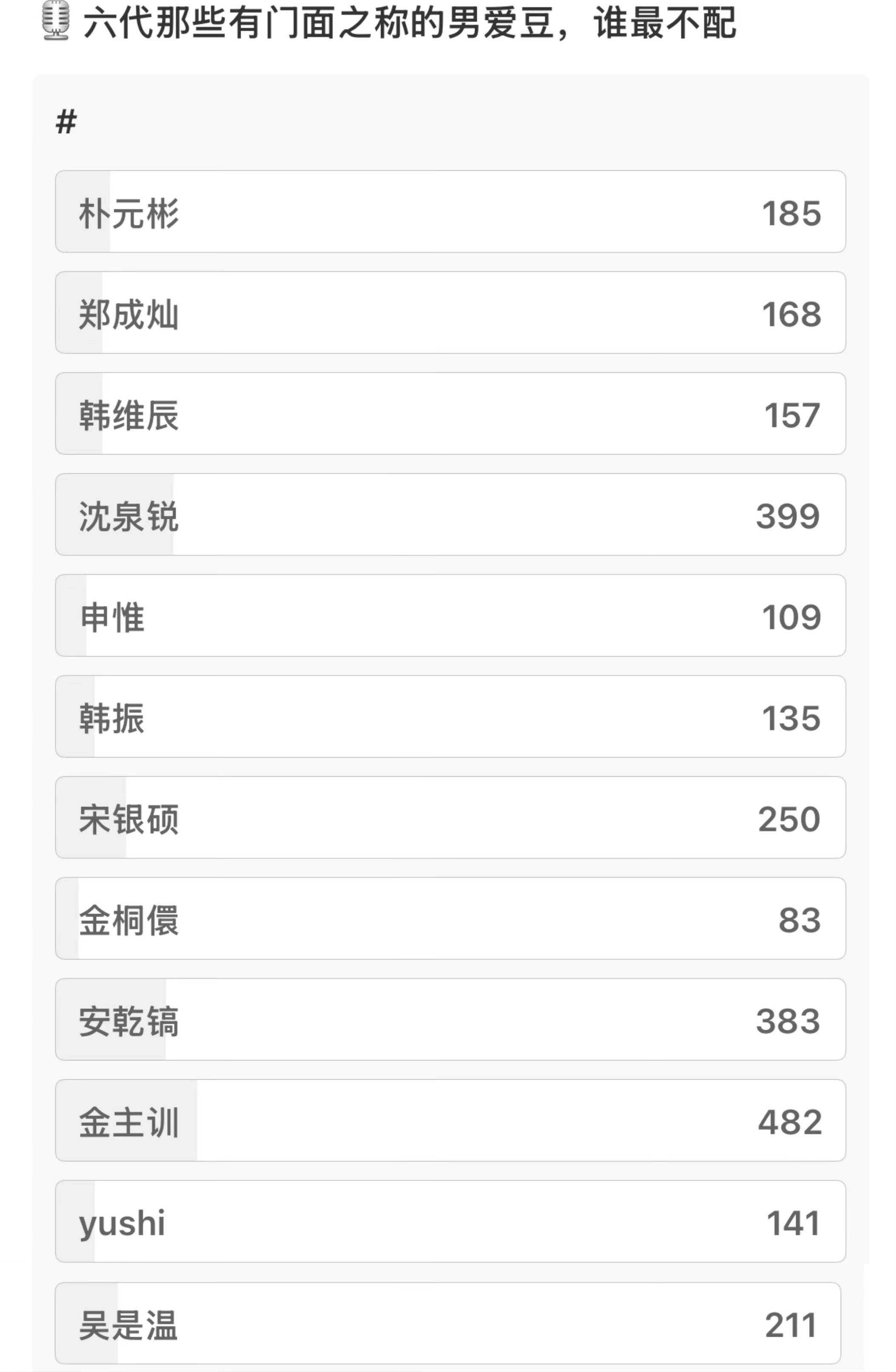 如何看待五代门面帖热度远不如六代 而投票数却断层的多 又是哪家破费了？ 