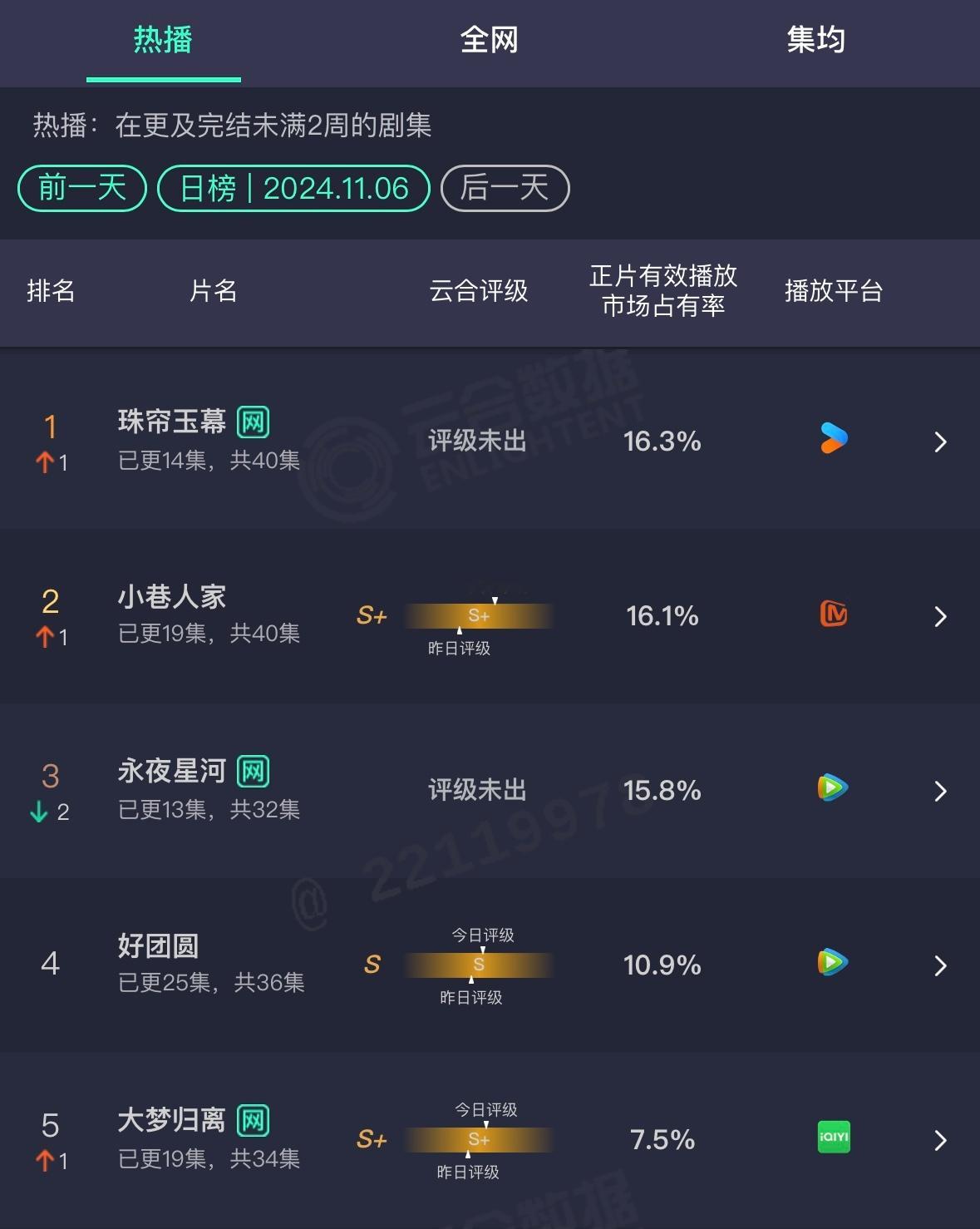 反哺出现了哈哈哈哈哈哈哈哈哈哈哈啊哈哈哈哈哈哈哈 ​​​