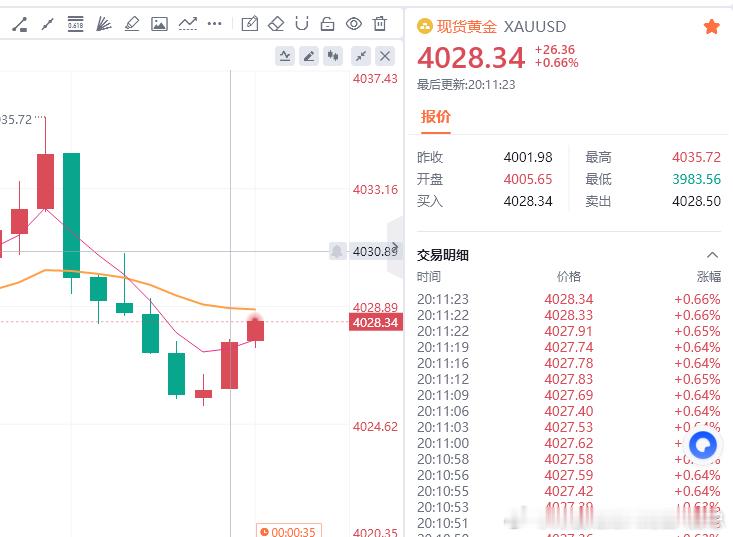 30点利润，轻松拿下财金汇眼k线王-唐总黄金金价