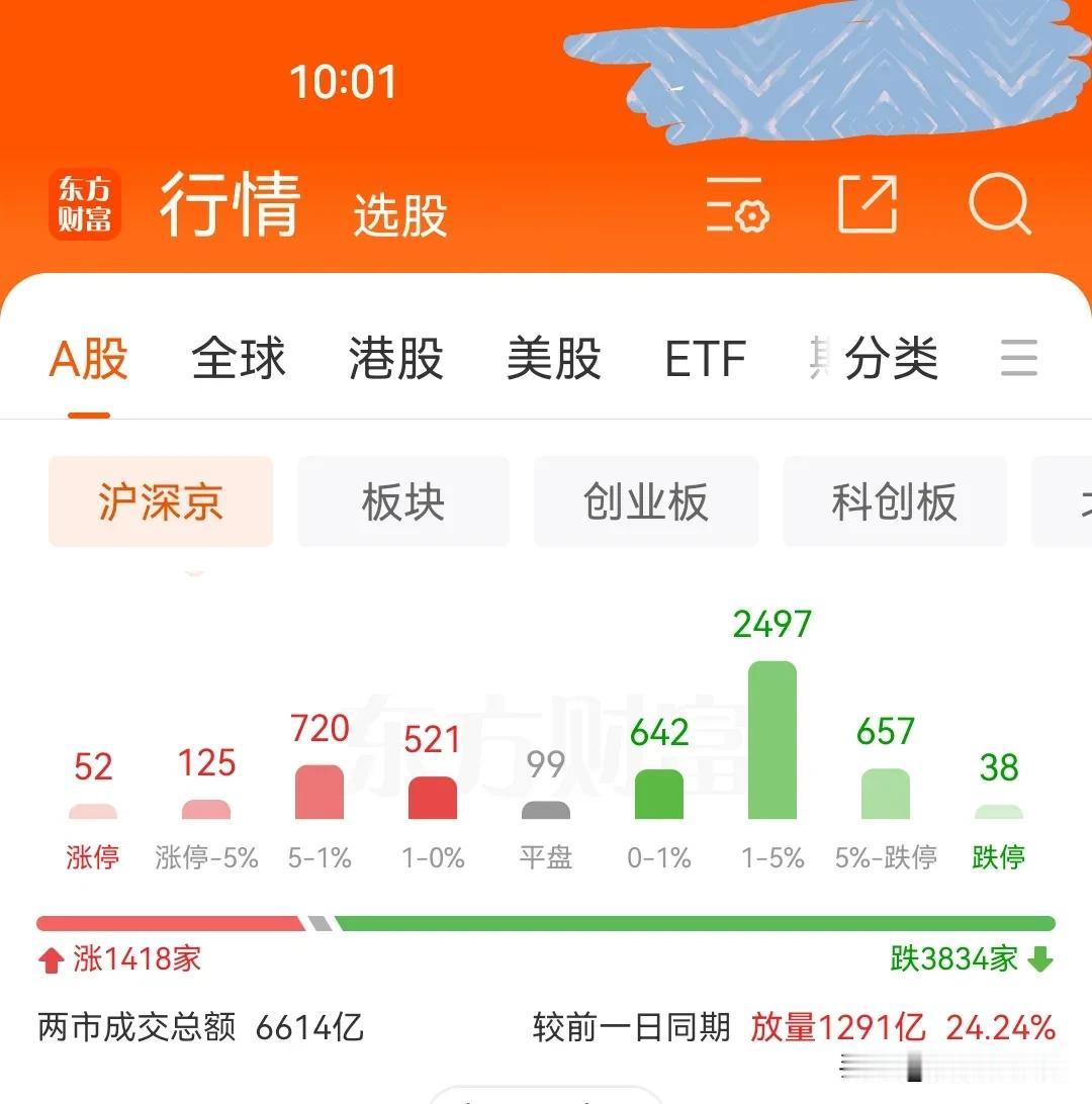 11月18日下午盘中：有人在硬撑
        成交量一路萎缩，从+30到+2