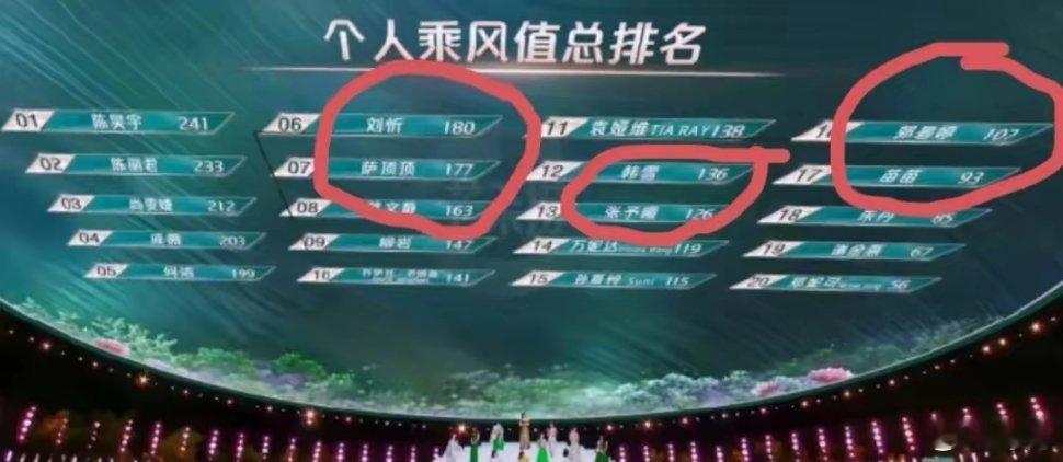 《浪姐5》总决赛苗苗居然被刷下来了，这个真的是没有想到的，她每期的呼声和热度都很